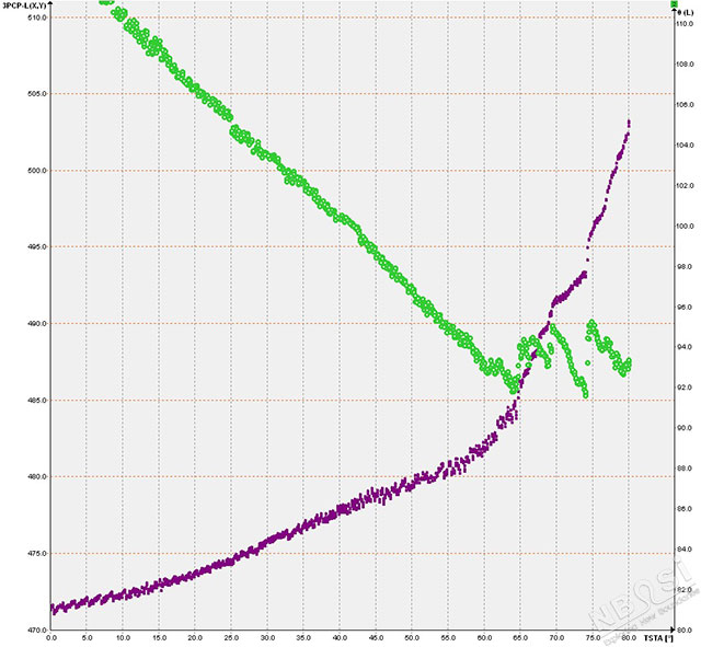 一傾斜液滴的上方接觸角以及三相接觸點(diǎn)位置隨傾斜角的變化