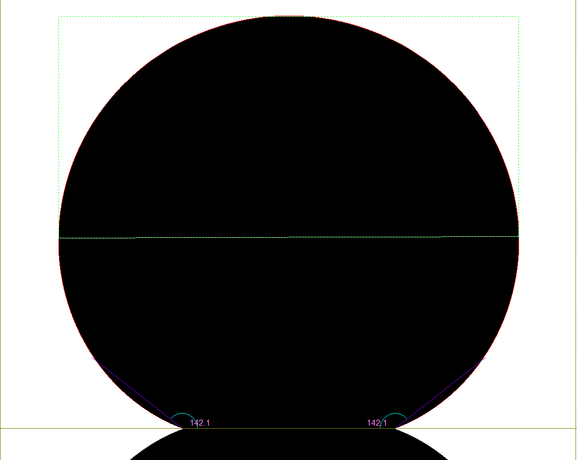 液滴寬高法擬合