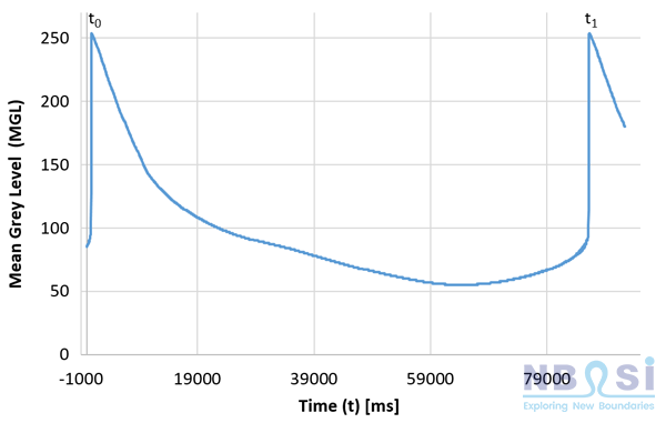 液滴脫落檢測(cè)